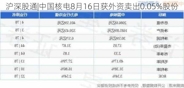 沪深股通|中国核电8月16日获外资卖出0.05%股份