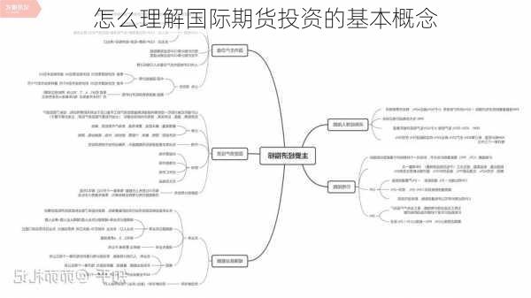 怎么理解国际期货投资的基本概念