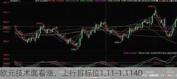 欧元技术面看涨，上行目标位1.11-1.1140