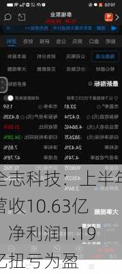 全志科技：上半年营收10.63亿，净利润1.19亿扭亏为盈