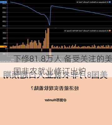 下修81.8万人 备受关注的美国非农就业修订出炉