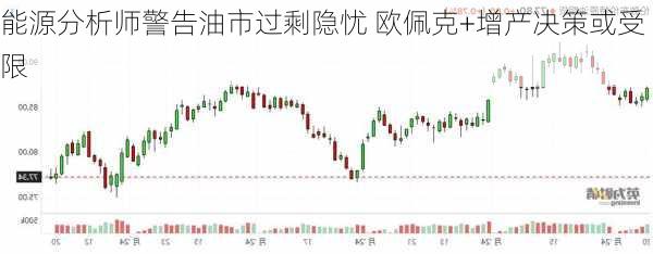 能源分析师警告油市过剩隐忧 欧佩克+增产决策或受限