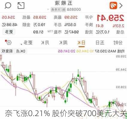 奈飞涨0.21% 股价突破700美元大关