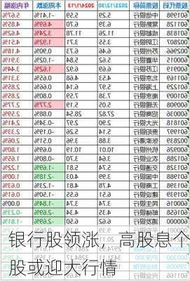 银行股领涨，高股息个股或迎大行情