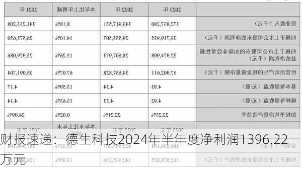 财报速递：德生科技2024年半年度净利润1396.22万元