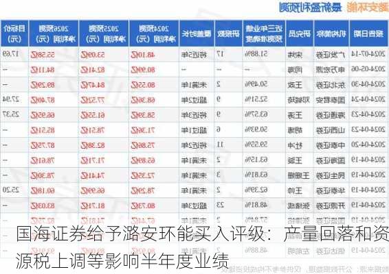 国海证券给予潞安环能买入评级：产量回落和资源税上调等影响半年度业绩