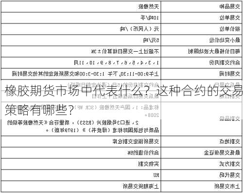 橡胶期货市场中代表什么？这种合约的交易策略有哪些？