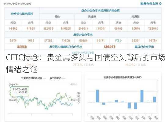 CFTC持仓：贵金属多头与国债空头背后的市场情绪之谜