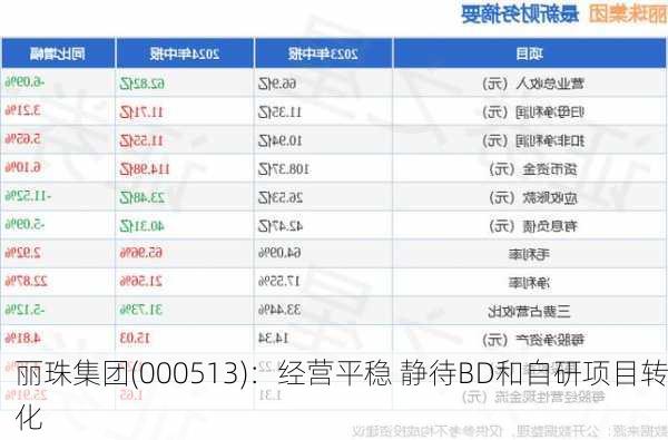 丽珠集团(000513)：经营平稳 静待BD和自研项目转化