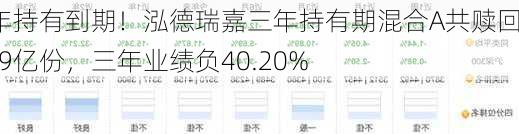 三年持有到期！泓德瑞嘉三年持有期混合A共赎回2.19亿份，三年业绩负40.20%