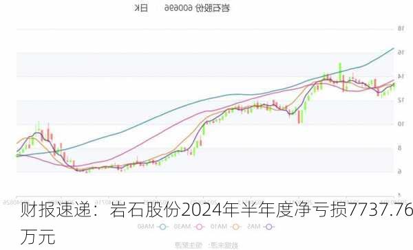 财报速递：岩石股份2024年半年度净亏损7737.76万元