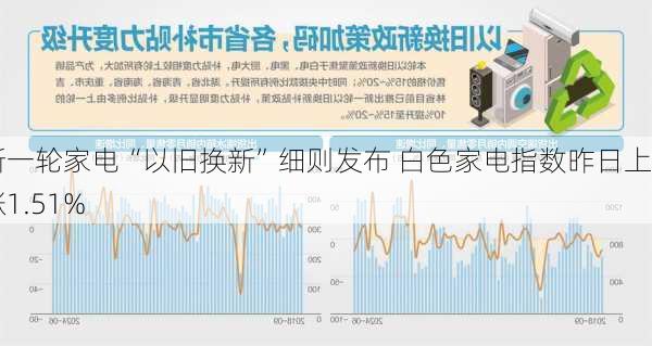 新一轮家电“以旧换新”细则发布 白色家电指数昨日上涨1.51%