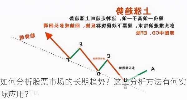 如何分析股票市场的长期趋势？这些分析方法有何实际应用？