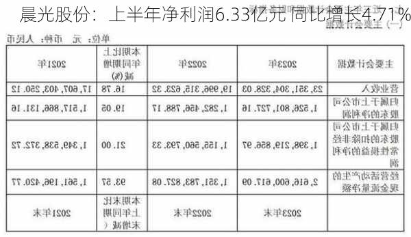 晨光股份：上半年净利润6.33亿元 同比增长4.71%