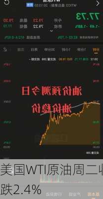 美国WTI原油周二收跌2.4%