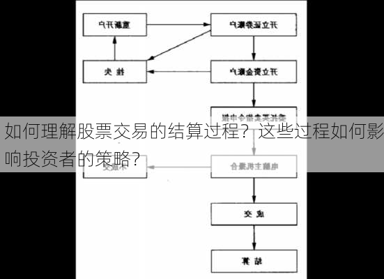 如何理解股票交易的结算过程？这些过程如何影响投资者的策略？