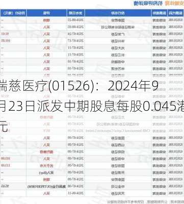 瑞慈医疗(01526)：2024年9月23日派发中期股息每股0.045港元