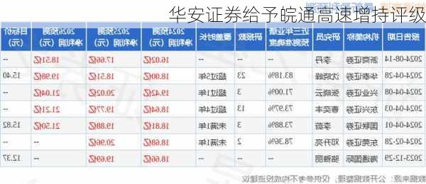 华安证券给予皖通高速增持评级