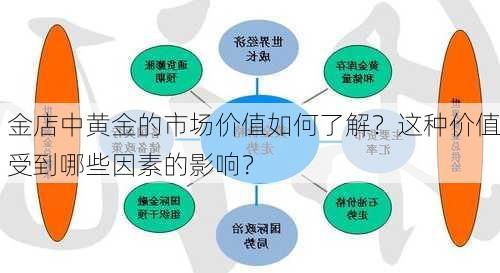 金店中黄金的市场价值如何了解？这种价值受到哪些因素的影响？