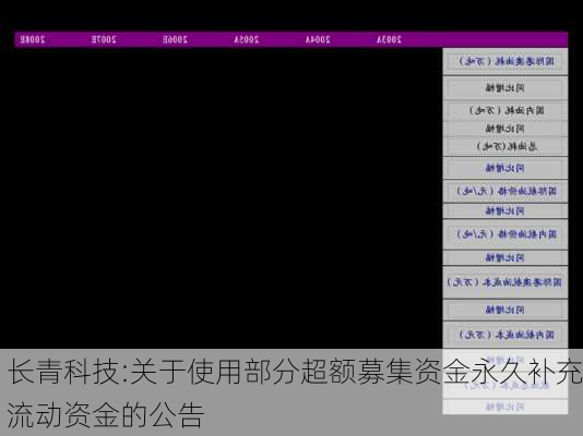 长青科技:关于使用部分超额募集资金永久补充流动资金的公告