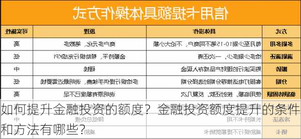 如何提升金融投资的额度？金融投资额度提升的条件和方法有哪些？