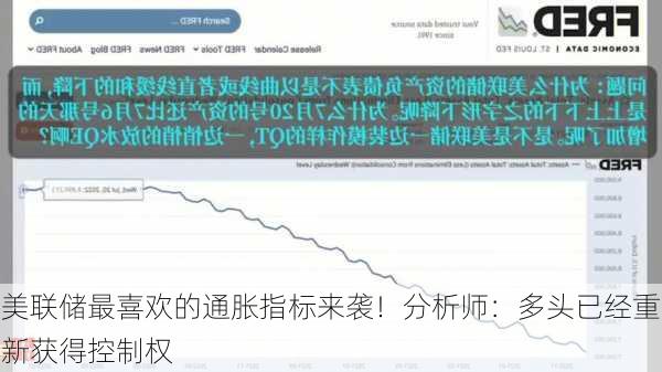 美联储最喜欢的通胀指标来袭！分析师：多头已经重新获得控制权