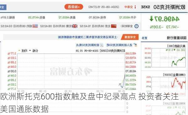 欧洲斯托克600指数触及盘中纪录高点 投资者关注美国通胀数据