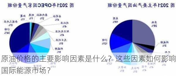 原油价格的主要影响因素是什么？这些因素如何影响国际能源市场？