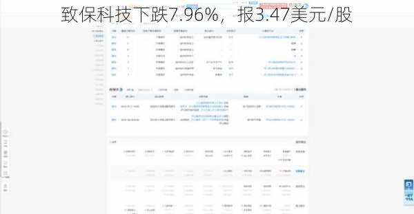 致保科技下跌7.96%，报3.47美元/股