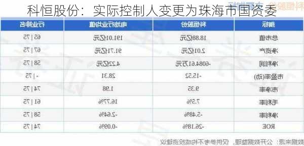 科恒股份：实际控制人变更为珠海市国资委