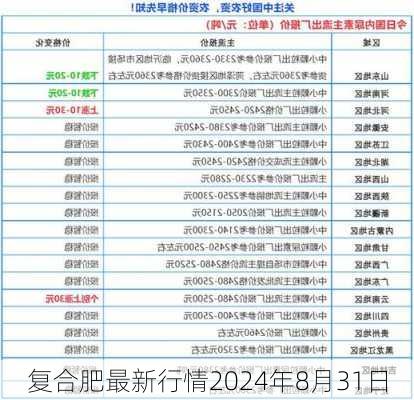 复合肥最新行情2024年8月31日