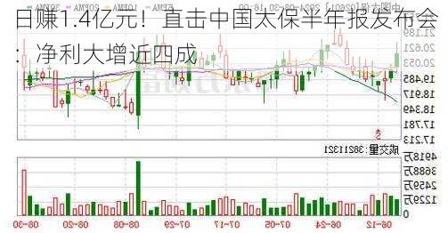 日赚1.4亿元！直击中国太保半年报发布会：净利大增近四成