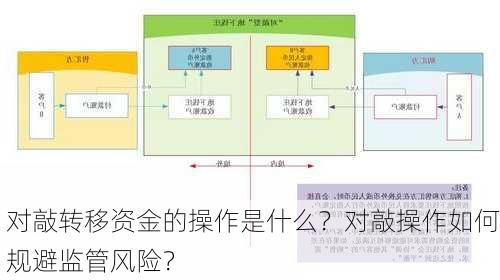 对敲转移资金的操作是什么？对敲操作如何规避监管风险？