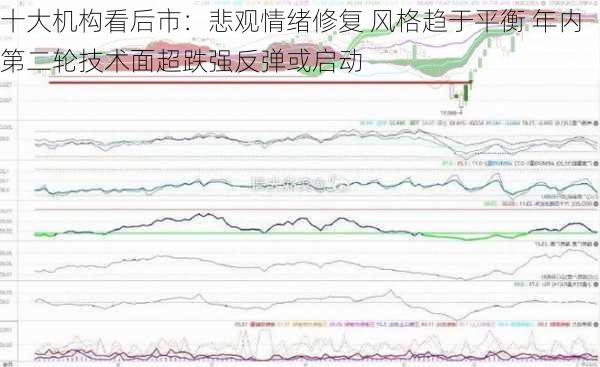 十大机构看后市：悲观情绪修复 风格趋于平衡 年内第二轮技术面超跌强反弹或启动