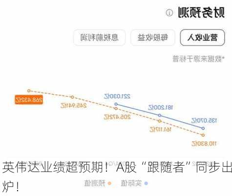 英伟达业绩超预期！A股“跟随者”同步出炉！