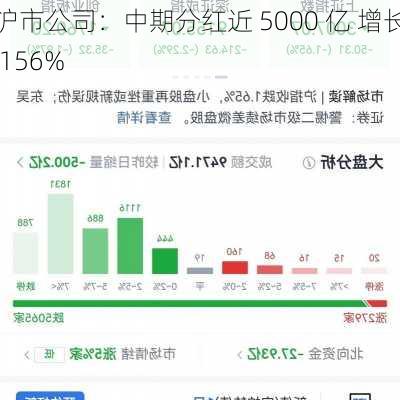 沪市公司：中期分红近 5000 亿 增长 156%