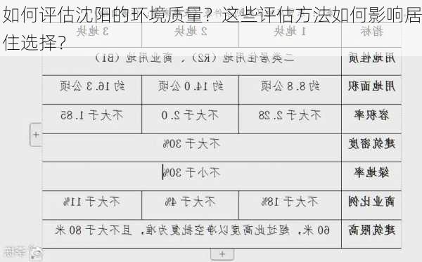 如何评估沈阳的环境质量？这些评估方法如何影响居住选择？