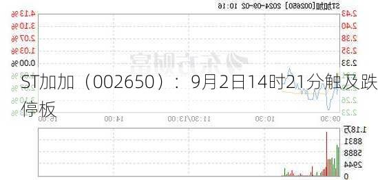 ST加加（002650）：9月2日14时21分触及跌停板