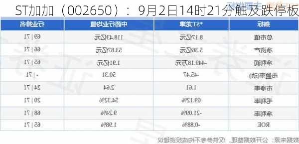 ST加加（002650）：9月2日14时21分触及跌停板