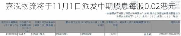 嘉泓物流将于11月1日派发中期股息每股0.02港元