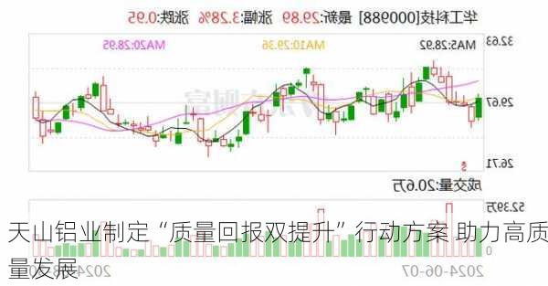 天山铝业制定“质量回报双提升”行动方案 助力高质量发展