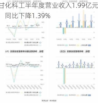 甘化科工半年度营业收入1.99亿元，同比下降1.39%