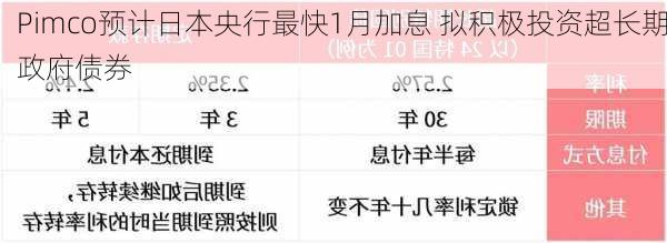 Pimco预计日本央行最快1月加息 拟积极投资超长期政府债券