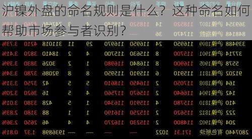 沪镍外盘的命名规则是什么？这种命名如何帮助市场参与者识别？