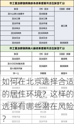 如何在北京选择合适的居住环境？这样的选择有哪些潜在风险？