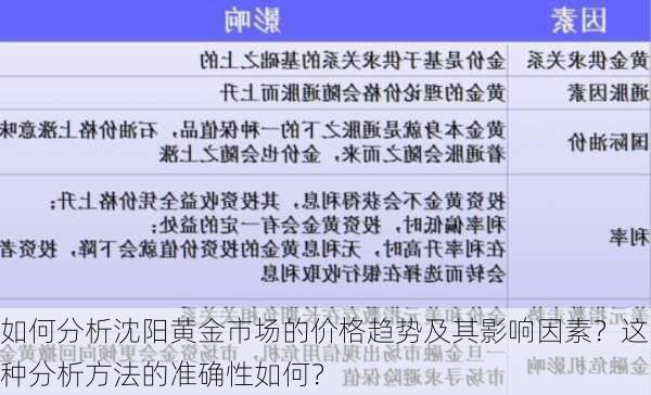 如何分析沈阳黄金市场的价格趋势及其影响因素？这种分析方法的准确性如何？