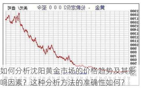 如何分析沈阳黄金市场的价格趋势及其影响因素？这种分析方法的准确性如何？