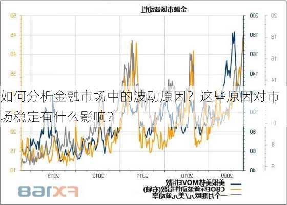 如何分析金融市场中的波动原因？这些原因对市场稳定有什么影响？