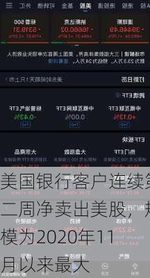 美国银行客户连续第二周净卖出美股，规模为2020年11月以来最大