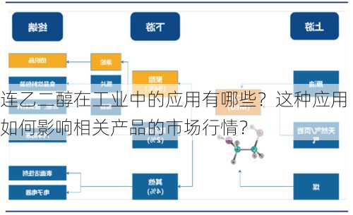 连乙二醇在工业中的应用有哪些？这种应用如何影响相关产品的市场行情？